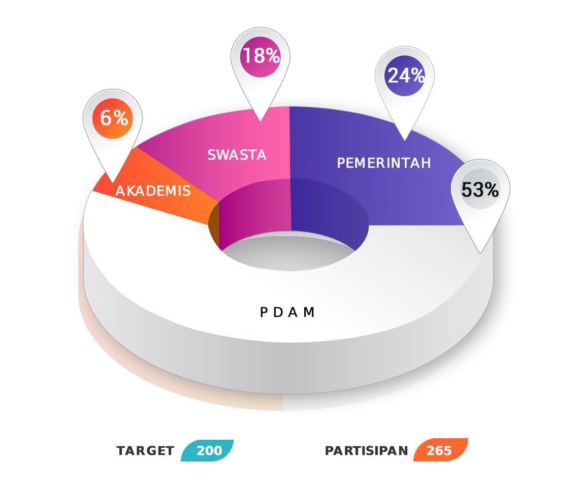 Seminar Online